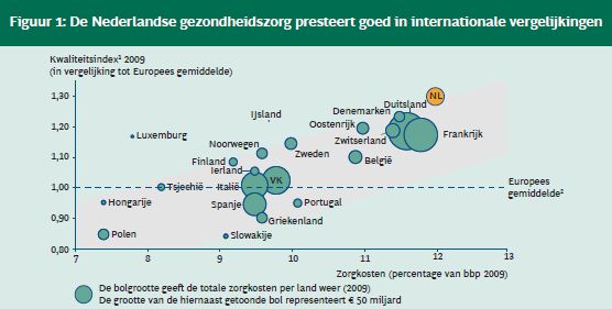 BCG: Nederlandse Gezondheidszorg BCG: Nederlandse Gezondheidszorg